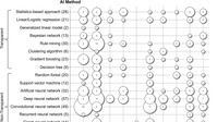 AI Methods Bioinformatics Paper.jpeg