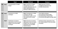 News_Daniel_ArXiv