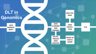 DLT in Genomics